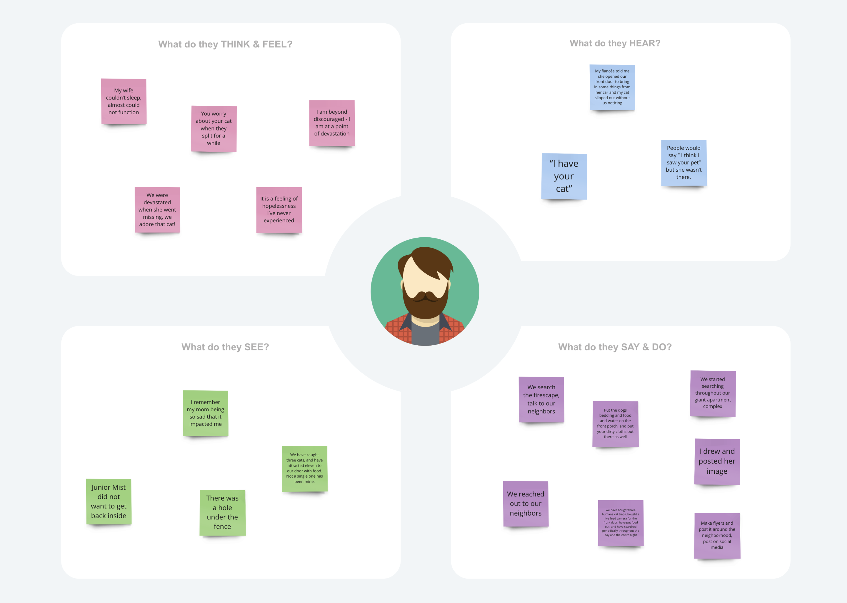 Empathy-map