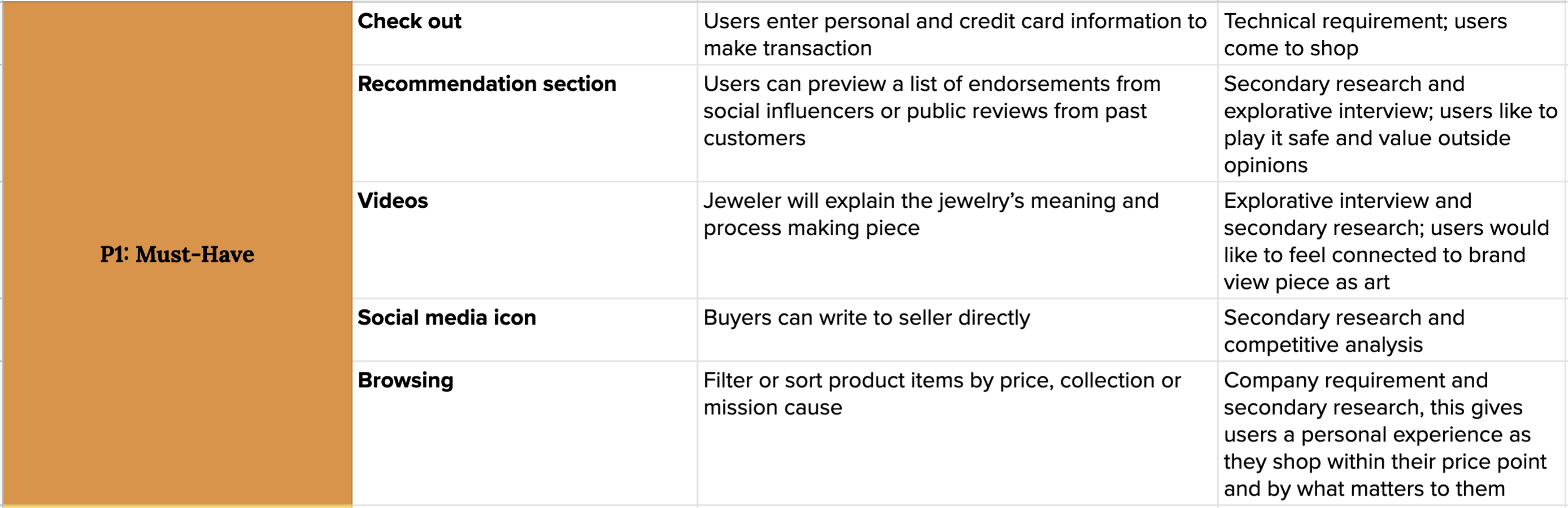 Gold-hearted-product-feature