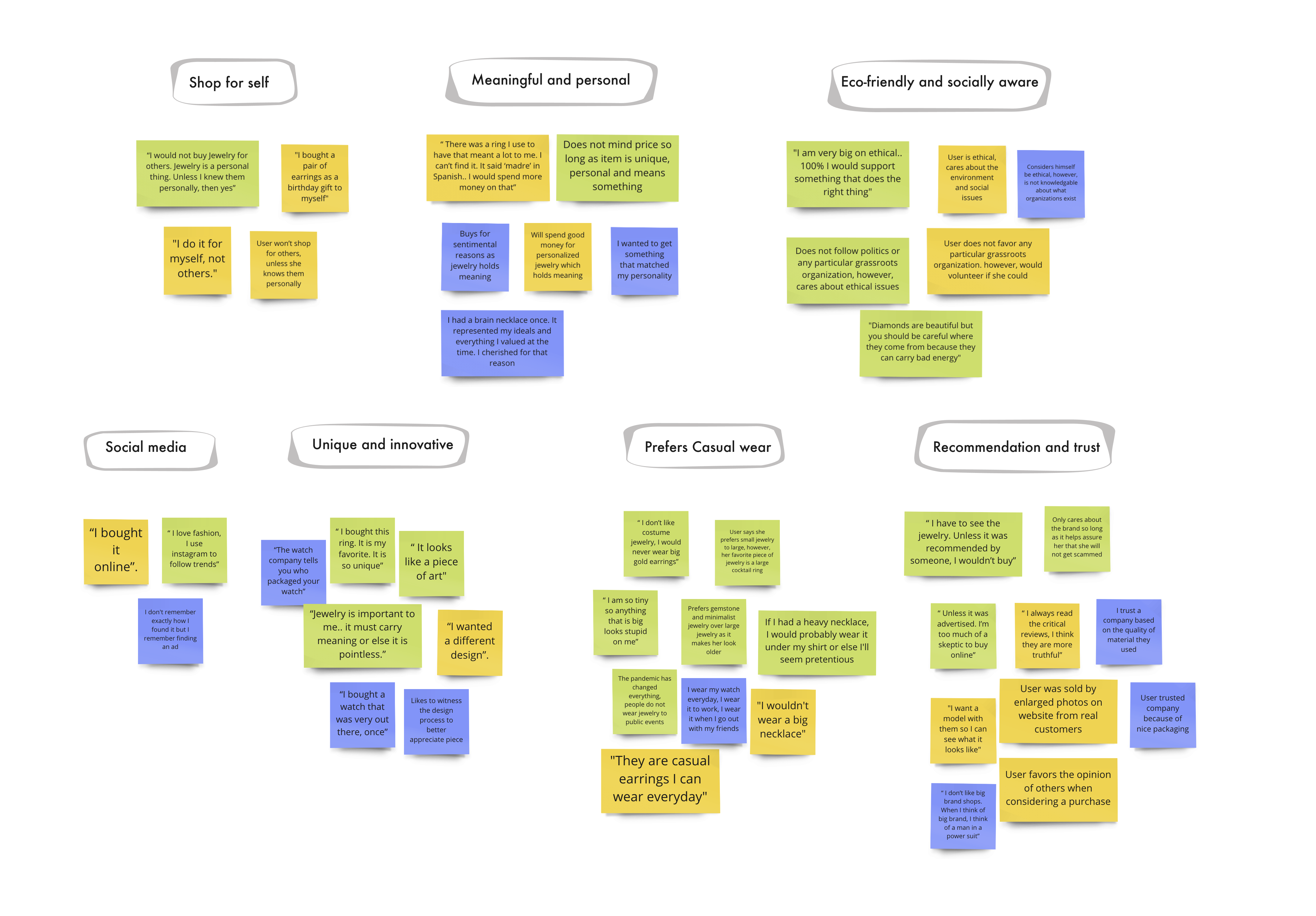 affinity-diagram