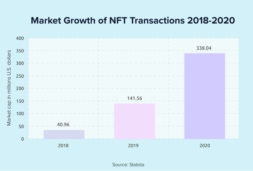 NFT-market-grapgh