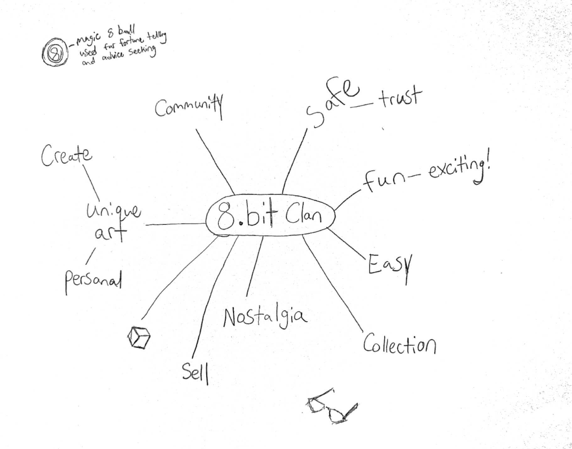 Word-map