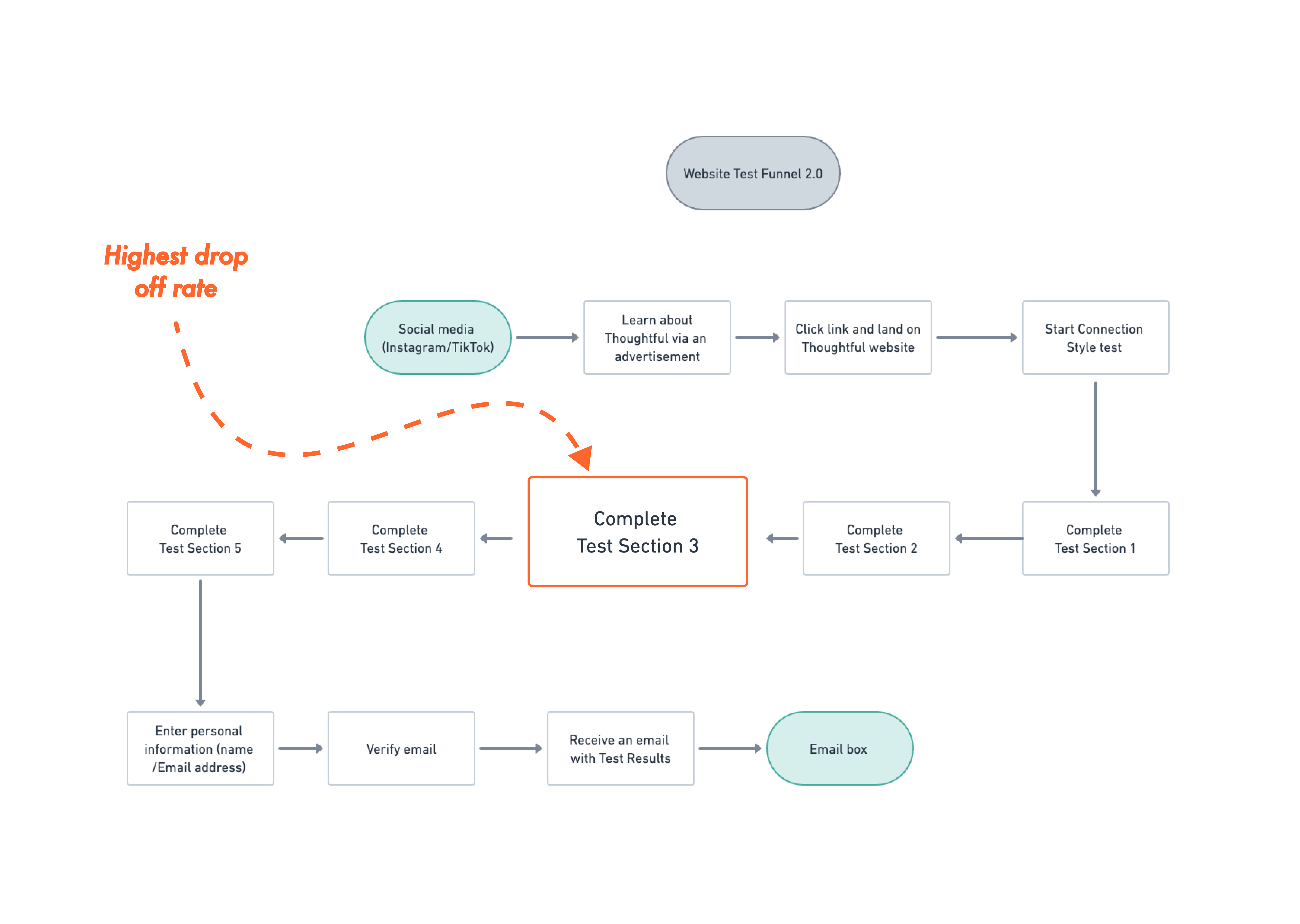 Web-funnel-user-flow-2-min