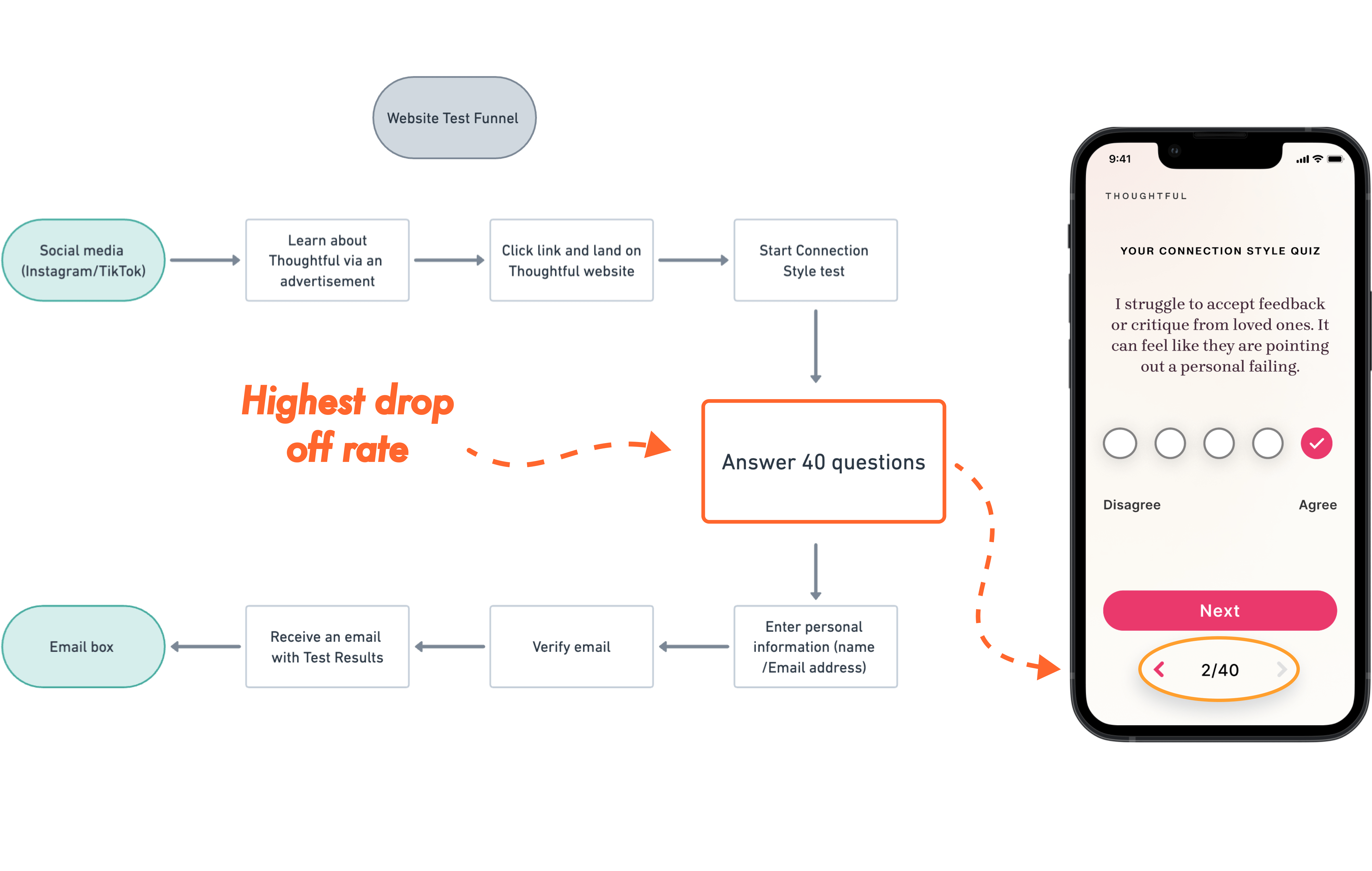 Web-funnel-user-flow-1-min-1
