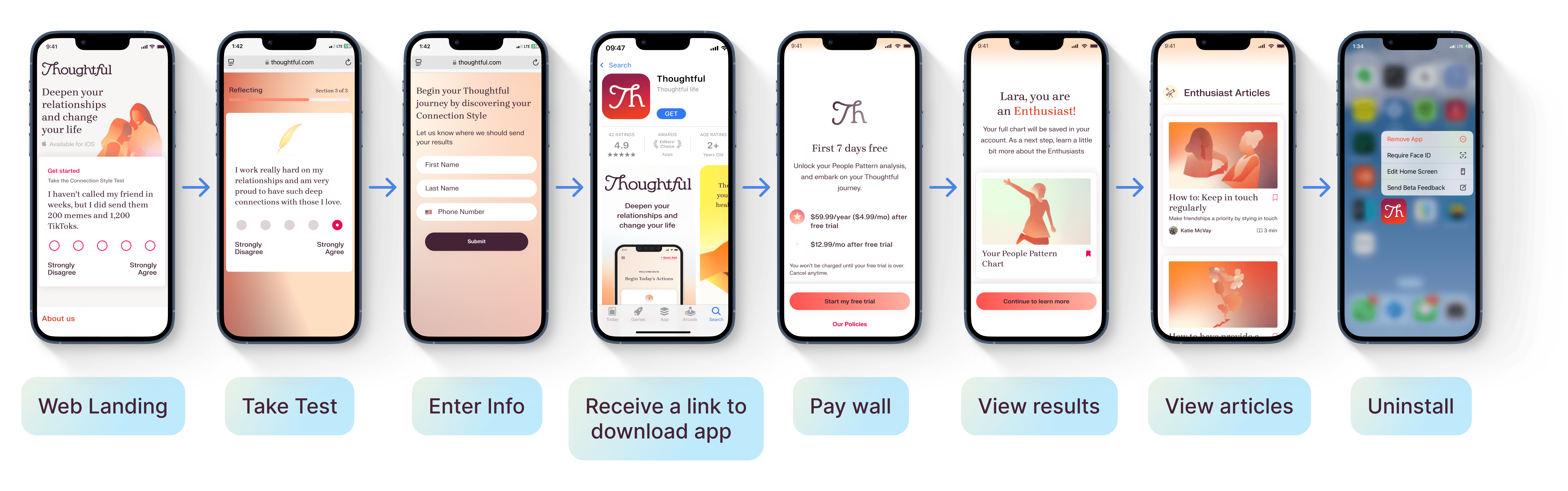 Customer activation Journey-min