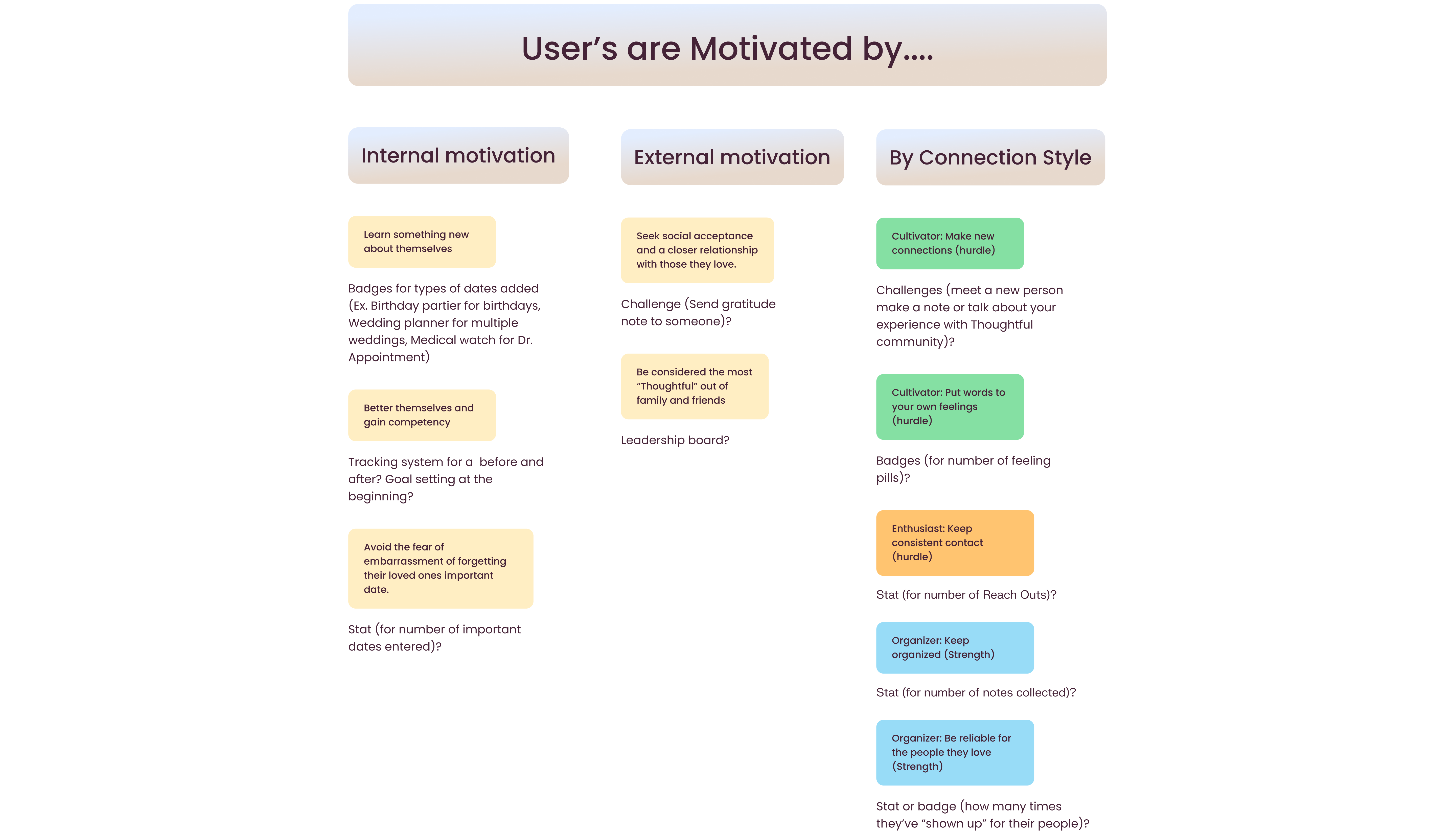 User motivation-min