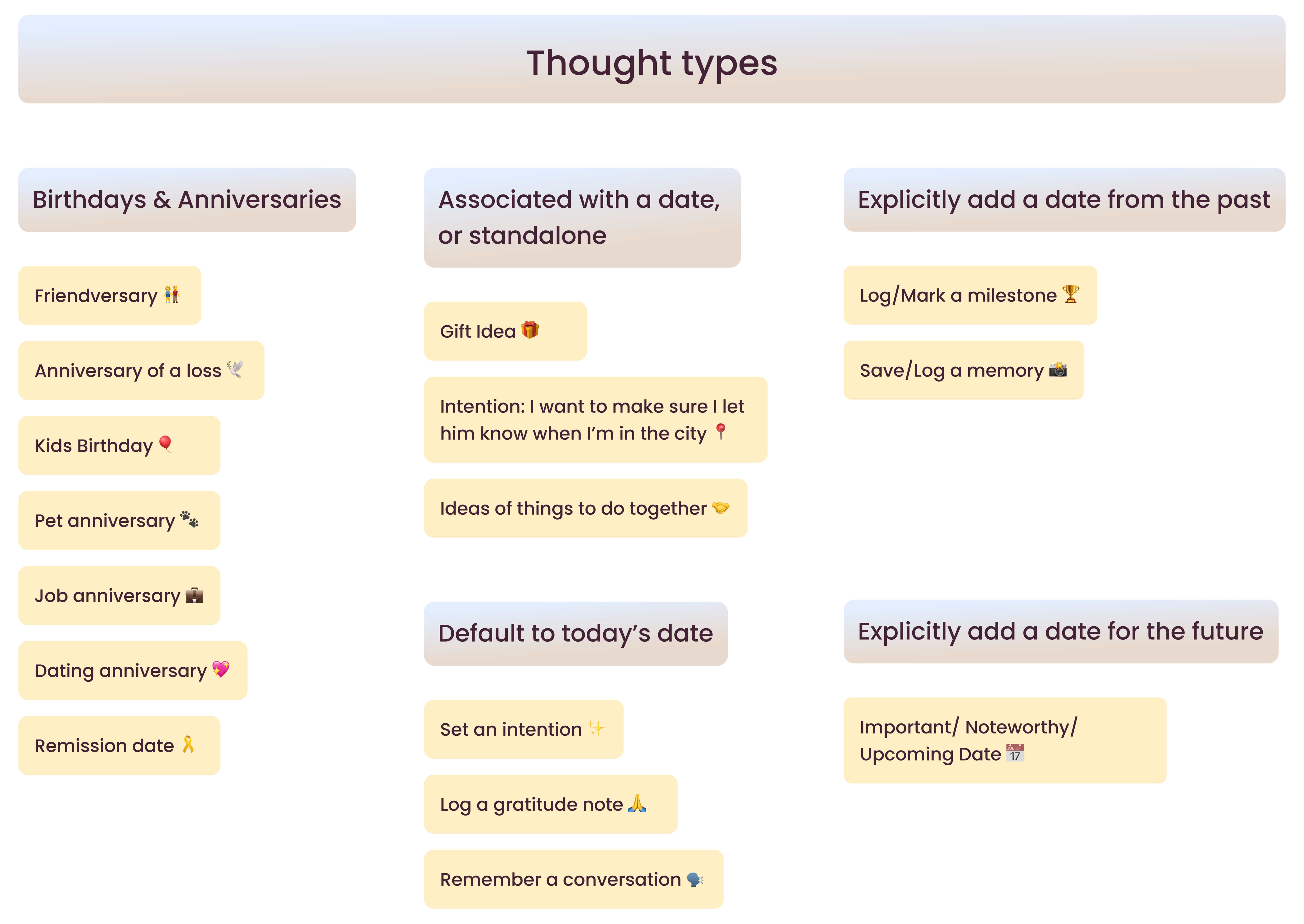 Affinity map_Thought type-min