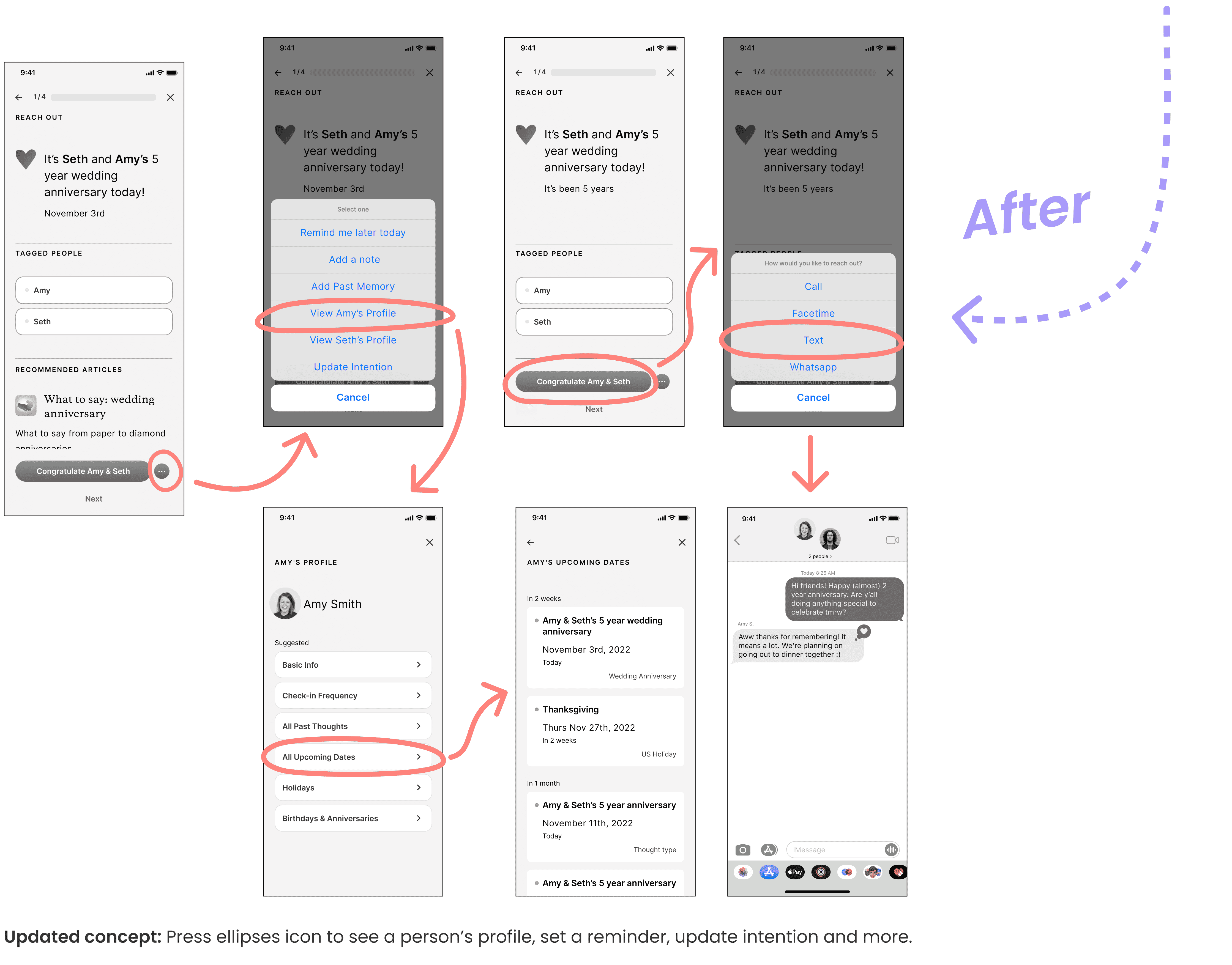 Iteration v3.2.2