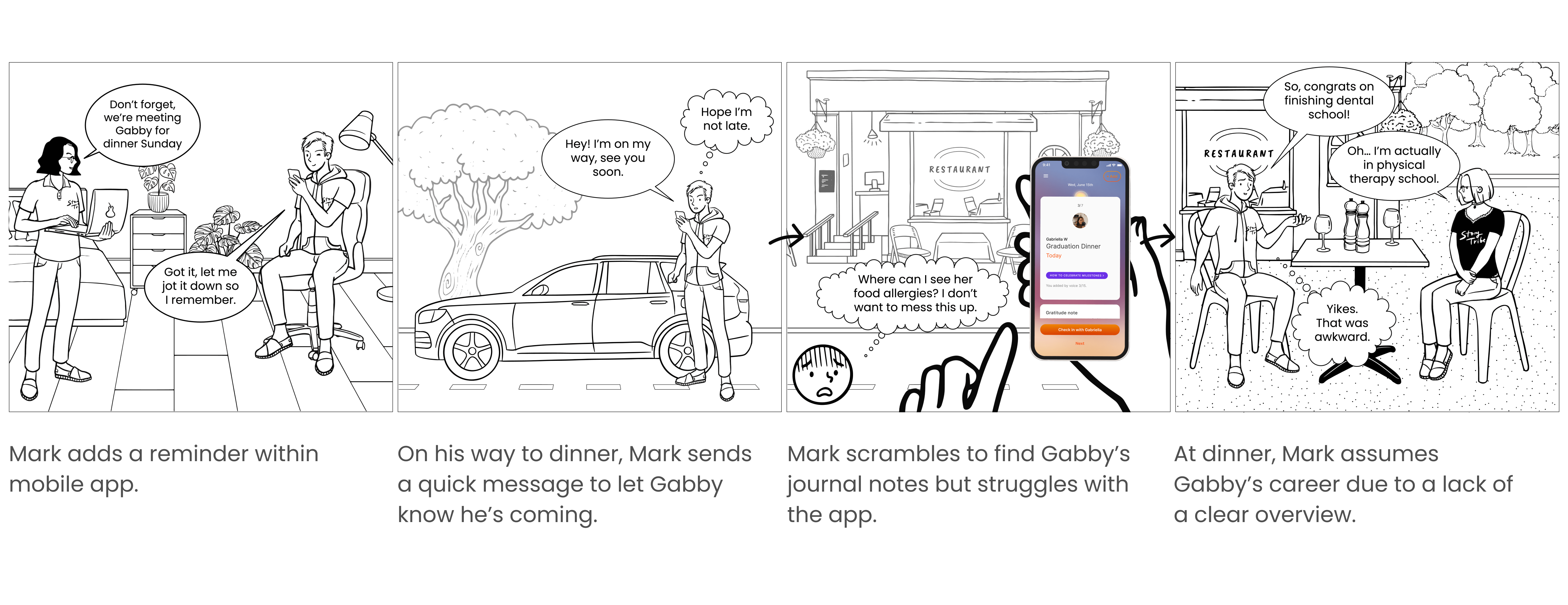User Journey 2-min
